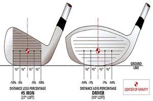 Tìm hiểu các kích thước bộ golf tiêu chuẩn hiện nay 