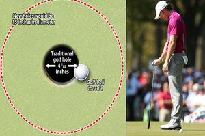 Số lượng và kích thước lỗ golf tiêu chuẩn