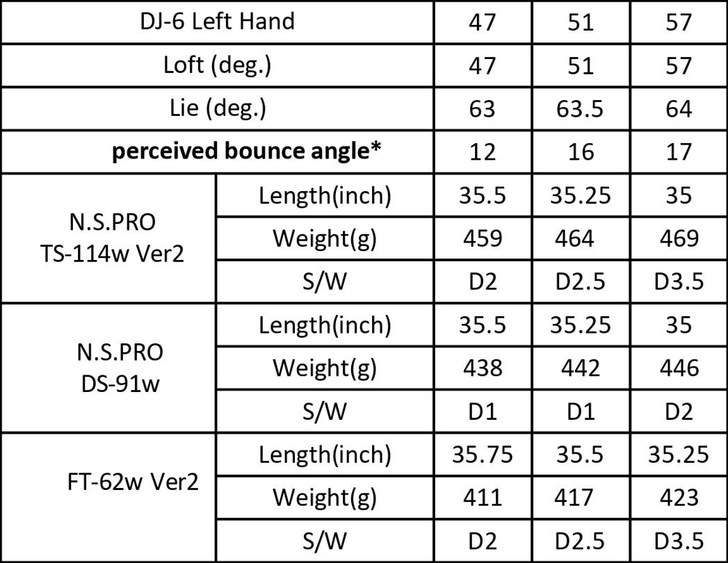 Gậy Kỹ Thuật Wedge Fourteen DJ-6 Tay Trái