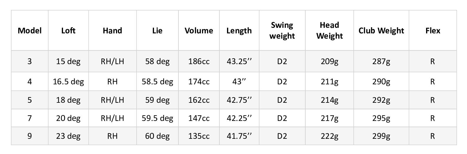 Gậy Fairway Wood XXIO XX13 (MP1300)