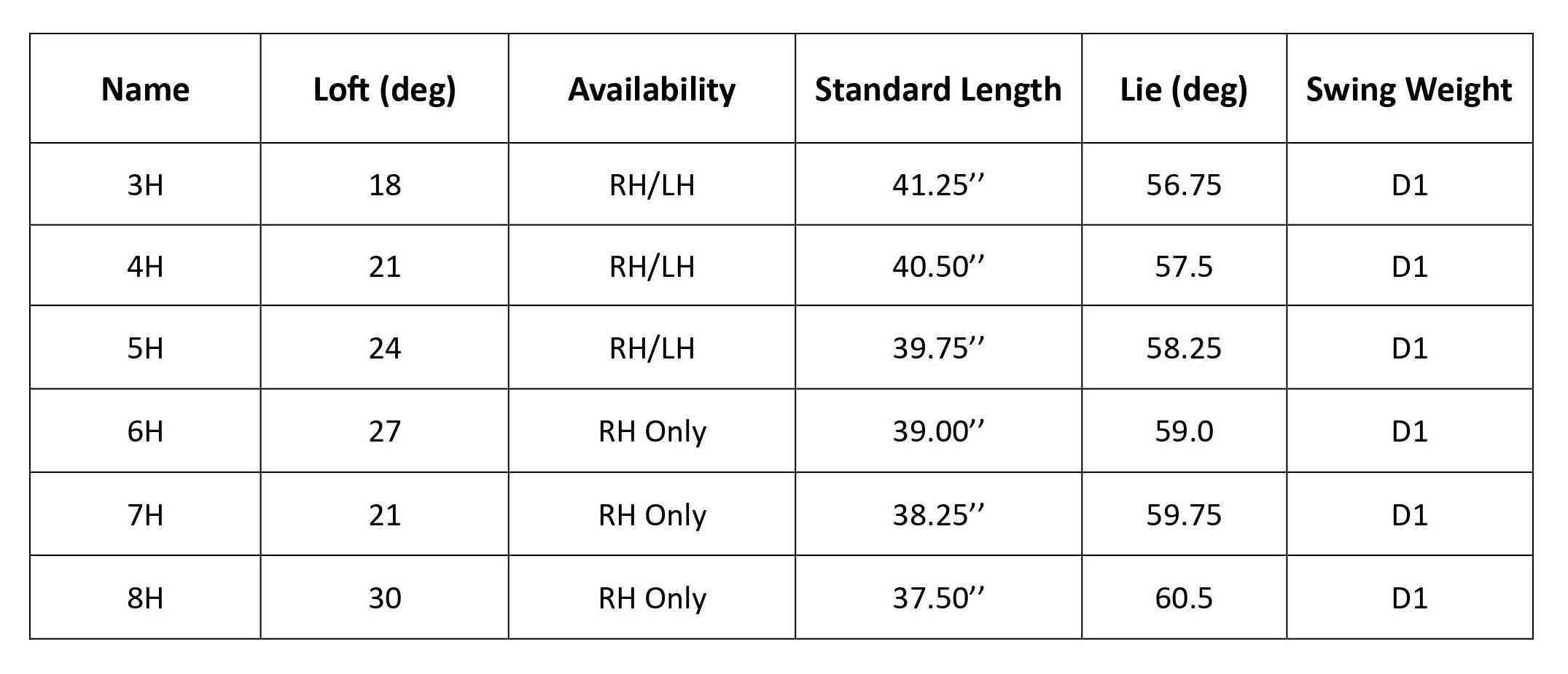 Gậy Hybrid Callaway Paradym Ai Smoke HL