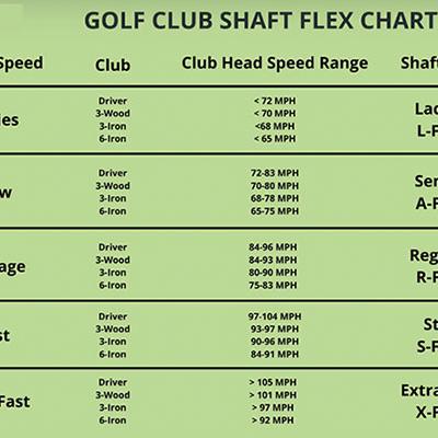 Gậy Golf Cán S Là Gì? Các Loại Cán Gậy Golf Phổ Biến Hiện Nay